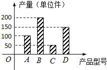 产品质量检验中的随机抽样与编号方法分析